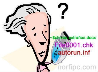 Archivos con nombres extraños y raros que se pueden encontrar en el USB Archivos con nombres extraños y raros que se pueden encontrar en el USB
