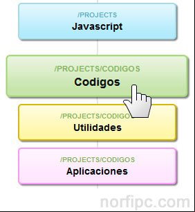 Que es JavaScript, introducción, uso y ejemplos prácticos Que es JavaScript, introducción, uso y ejemplos prácticos