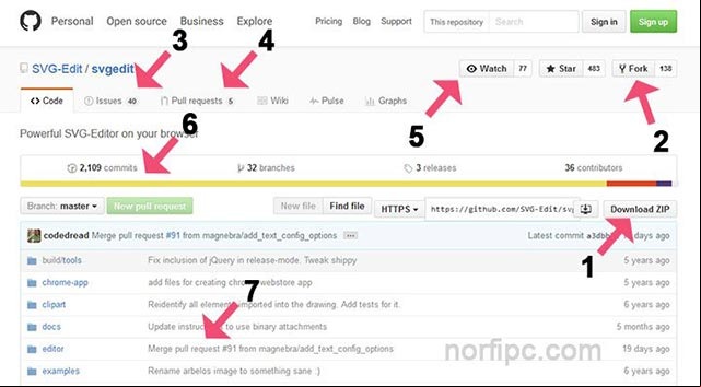 Github guía para aficionados, subir, descargar código y colaborar