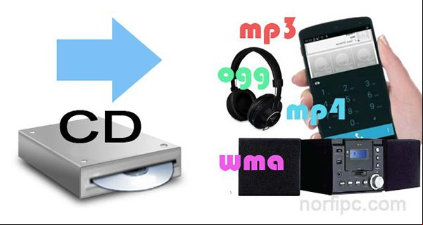 Como extraer música de un CD de Audio y convertirla a MP3 Como extraer música de un CD de Audio y convertirla a MP3