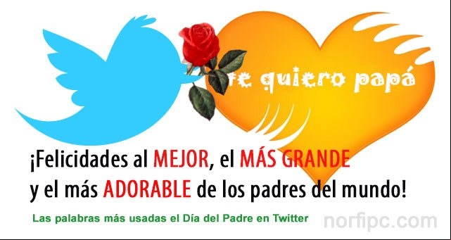 Felicitando a Papá con 140 caracteres en Twitter y Facebook