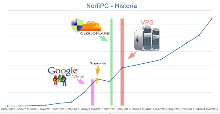 Surgimiento, trayectoria y evolución del sitio web norfipc.mejorapp.org 2010-2014 Surgimiento, trayectoria y evolución del sitio web norfipc.mejorapp.org 2010-2014