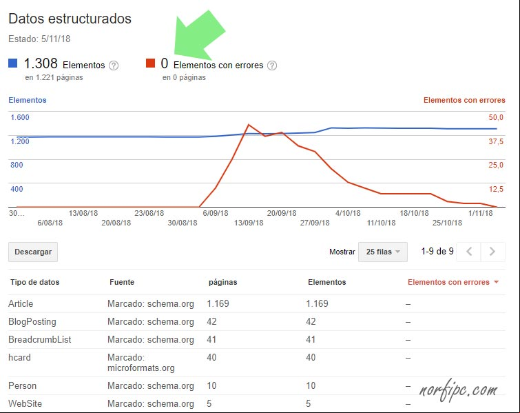 Informe de datos estructurados en Google Search Console Informe de datos estructurados en Google Search Console